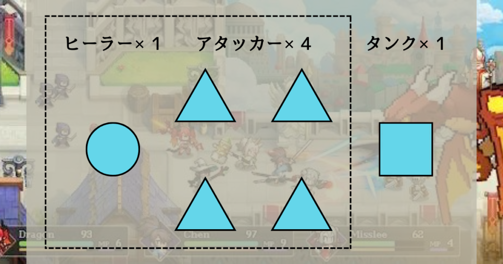 パーティ編成基本形